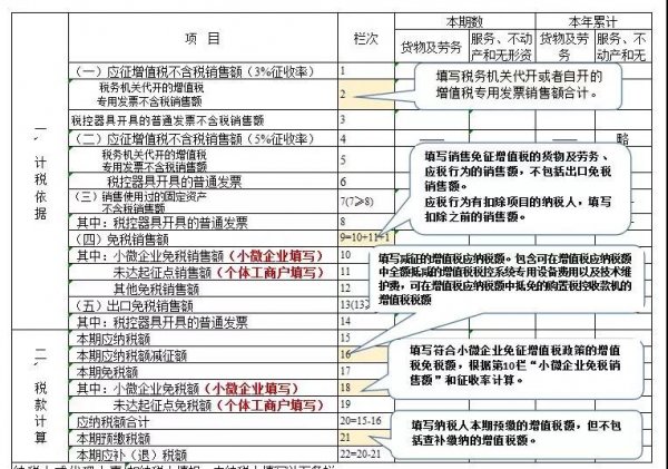 最新增值税小规模怎么申报,什么流程